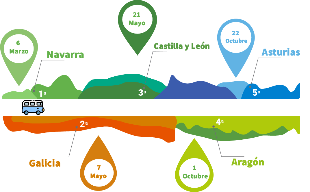 Tour de la descarbonización